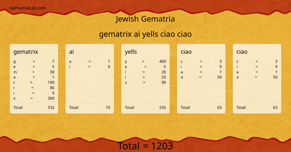 gematrix ai yells ciao ciao in jewish Gematria